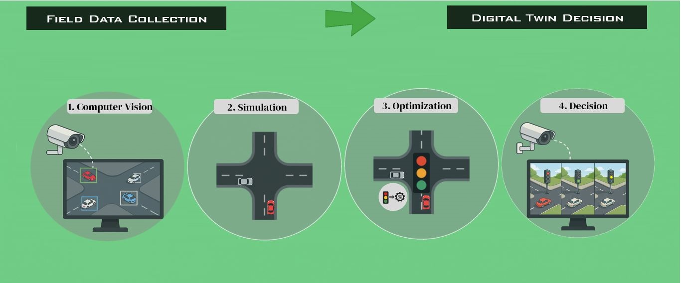 Digital Twins for Smart Cities course